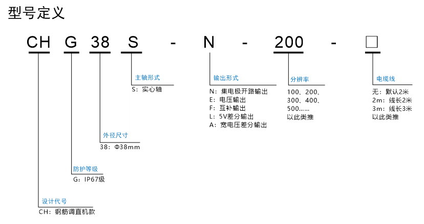 CHG38S型号定义.jpg