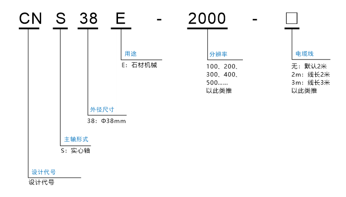 CNS38E型号定义  曲.jpg